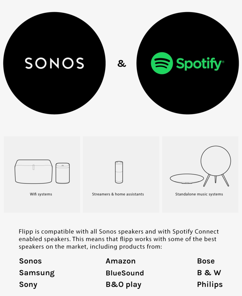 The Social, Simple & Direct Sonos Remote - Spotify, transparent png download