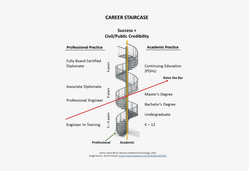 Professional Development Integration Of Education, - Diagram, transparent png download