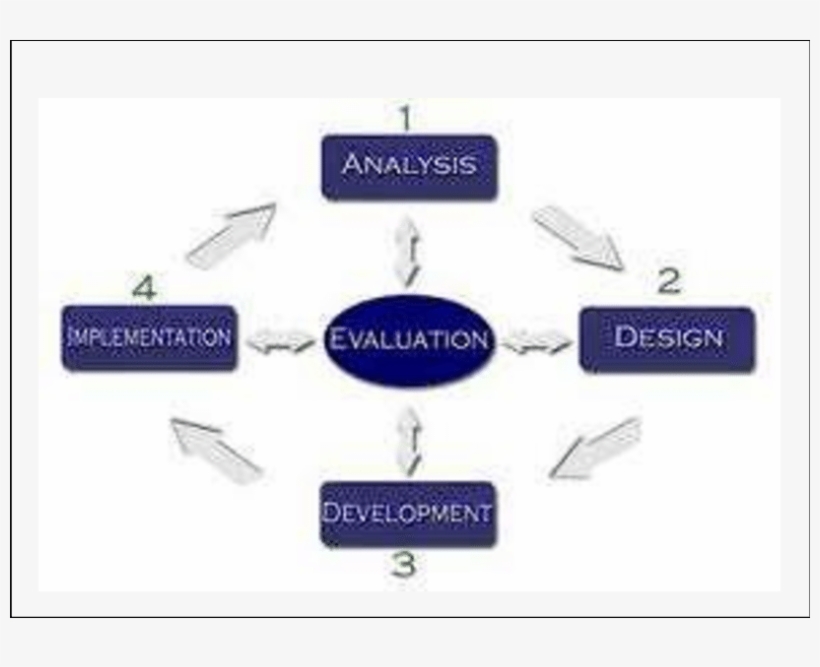 Modelo Addie - Addie Model, transparent png download