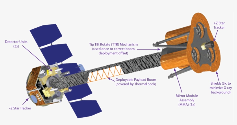 Ixpe Space Telescope Drawing - Ixpe Nasa, transparent png download