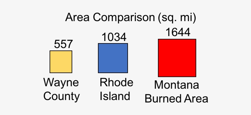 Size Comparison Between Wayne County, Ohio, Rhode Island - Parallel, transparent png download