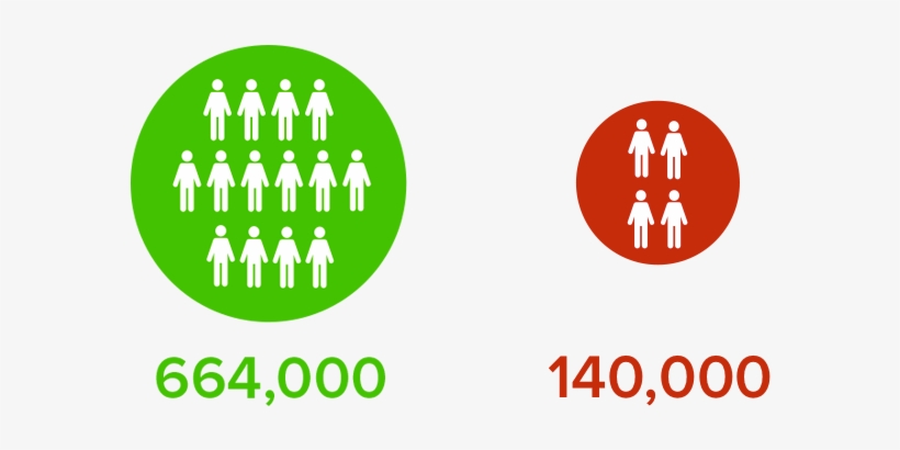 Home Buyers Visiting Du Proprio Vs Propriodirect - Graphic Design, transparent png download