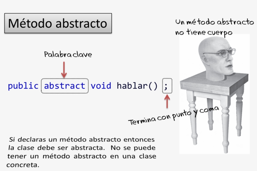 Si No Lo Hacen, Automáticamente Se Convierten También - Clases Y Metodos Abstractos Java, transparent png download