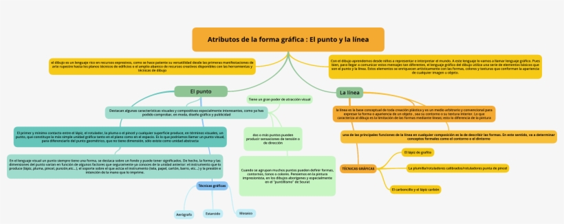 Descarga O Visualiza Este Mapa Como Imagen - Diagram, transparent png download