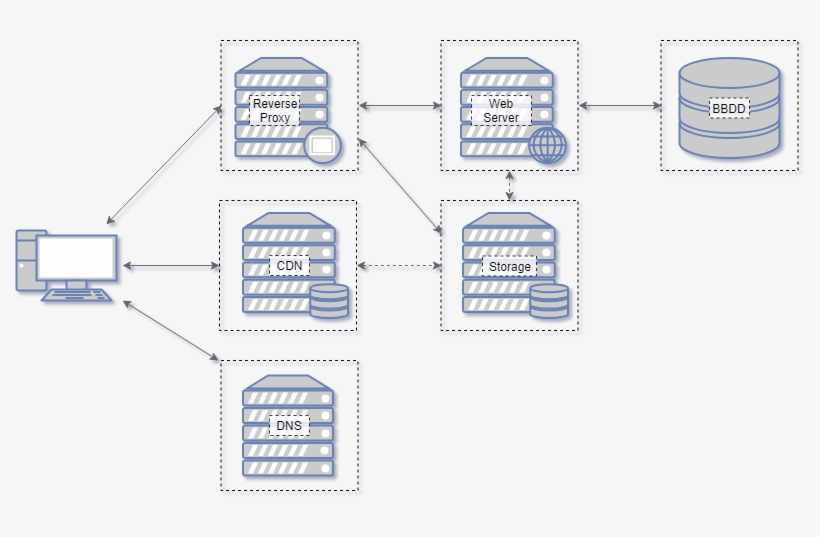 Esta Solución Consisten En Utilizar Servidores Específicos, transparent png download