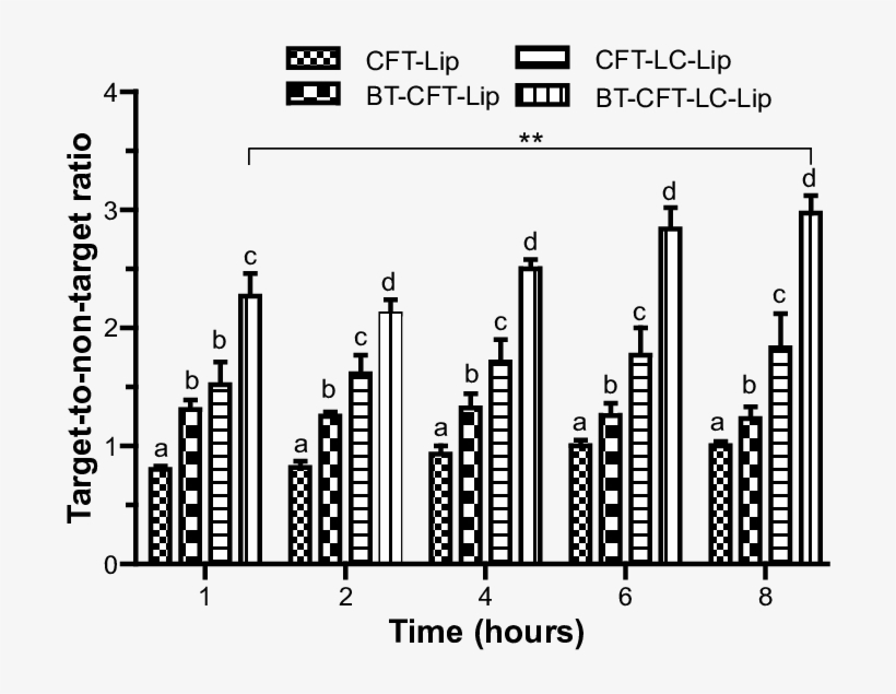 Quantitative Analysis Of Scintigraphic Images Of Osteomyelitis-bearing - Diagram, transparent png download