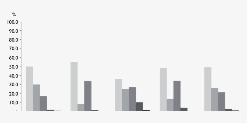 Medidas Preventivas Consideradas Como Las Más Importantes - Skyline, transparent png download