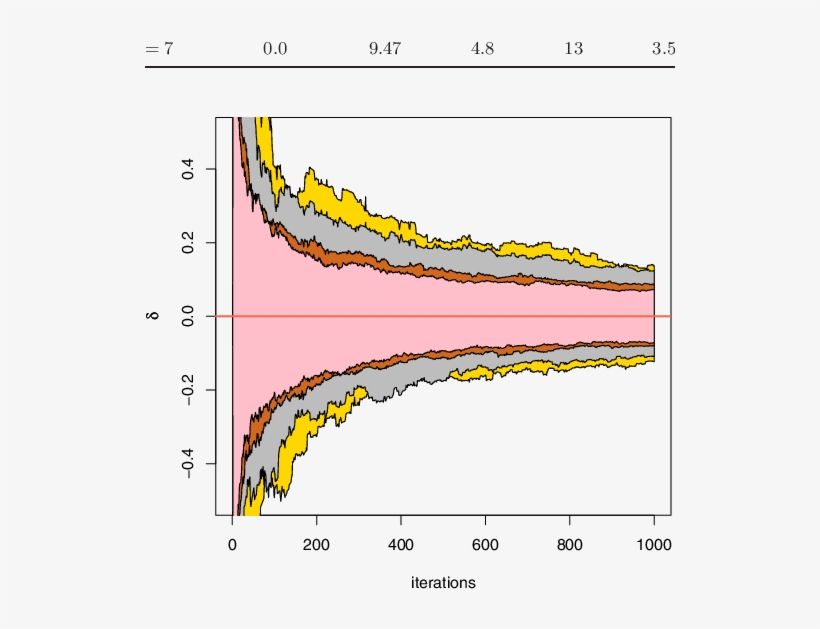 Overlay Of The Variations Of 250 I - Plot, transparent png download