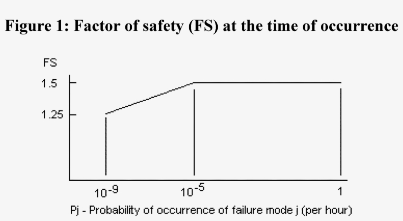 Effects Of Systems On Structures - Mean, transparent png download