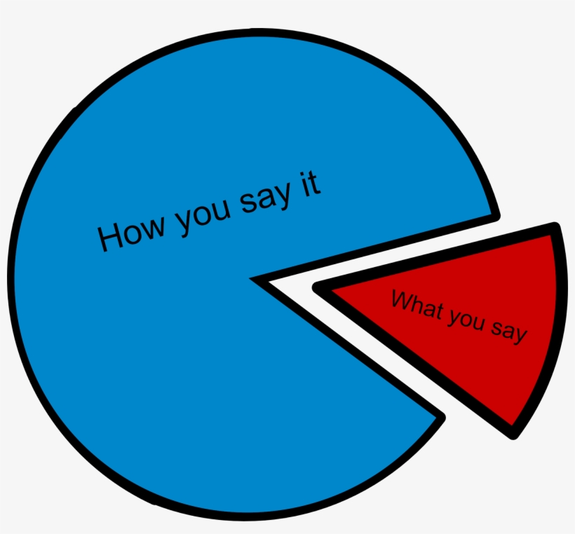 1761 In Save Money By Asking Your Cpa The - Clip Art Circle Graph, transparent png download