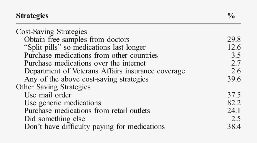 Strategies To Save Money On Medications - Partition Of Bengal, transparent png download