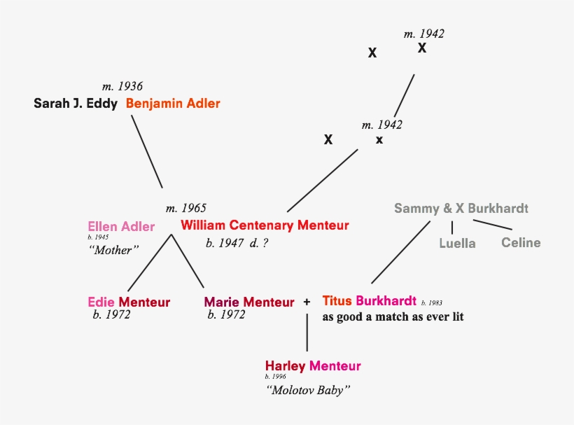 2012 A Shiny, Whistling Bottle Of Gasoline Beneath - Diagram, transparent png download