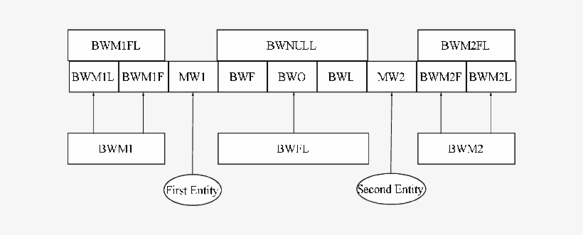 Bag Of Words In M2 - Diagram, transparent png download