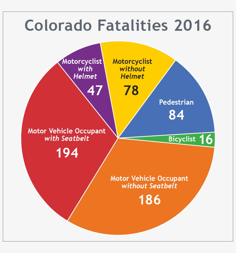 Graph Of A Function, transparent png download