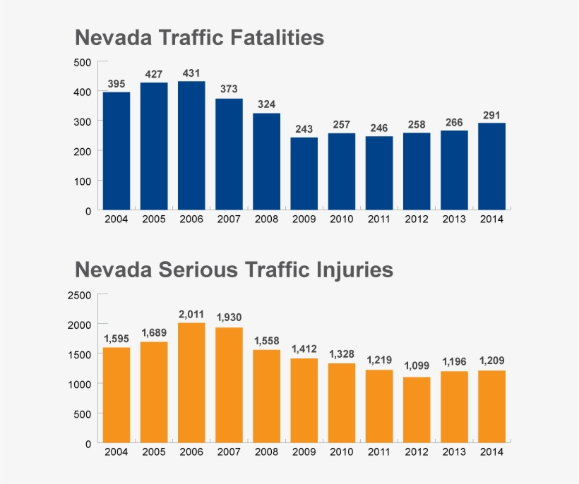 Zero Fatalities Charts - Nevada Traffic Fatalities 2017, transparent png download