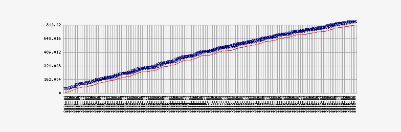Total Fatalities Since January 1, - Death, transparent png download