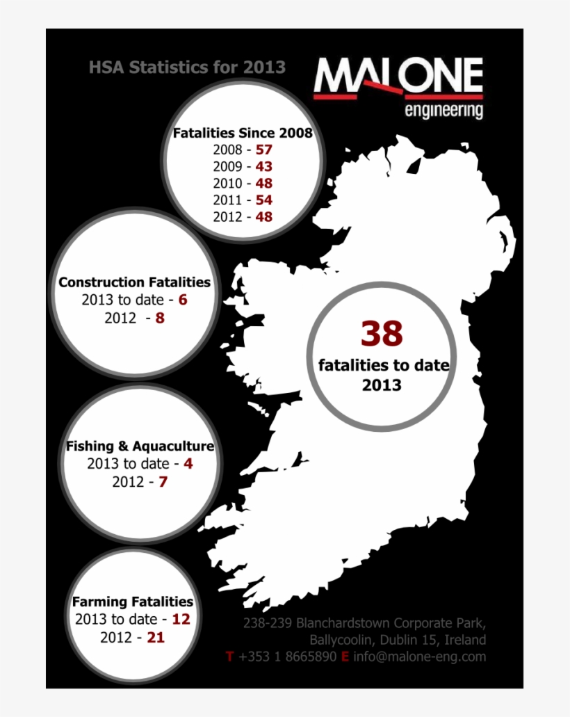 Hsa Fatality Statistics - Diagram, transparent png download