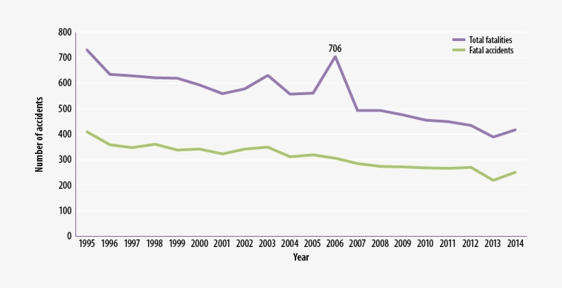 Figure 7 U - Plot, transparent png download