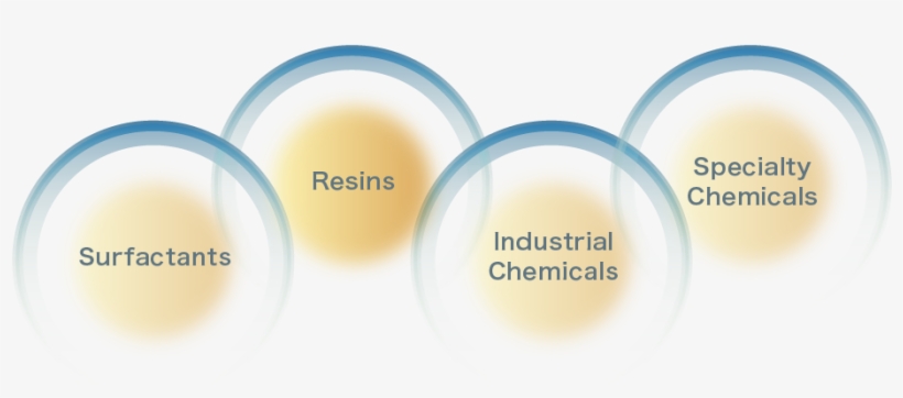 Products - Chemistry, transparent png download
