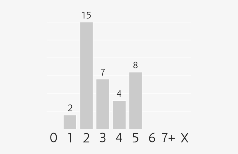 Mana Costs - Cost, transparent png download