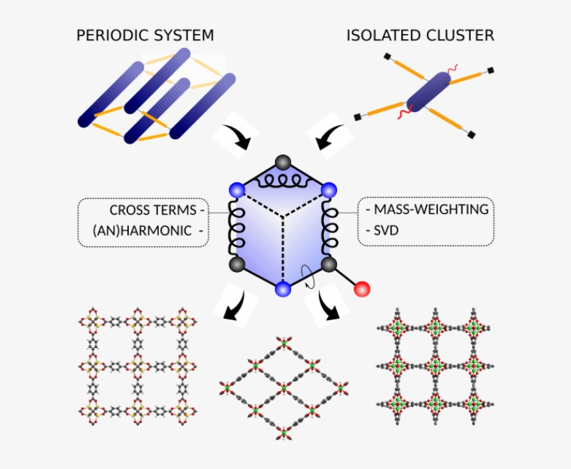Extension Of The Quickff Force Field Protocol For An - Chemistry, transparent png download