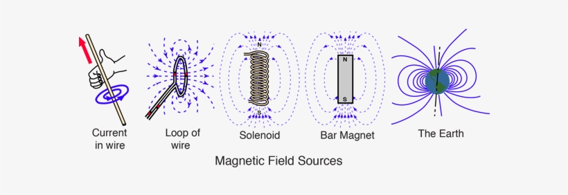 Fuentes De Campo Magnetico, transparent png download