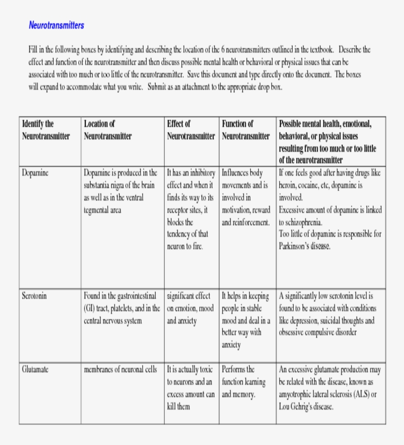 Neurotransmittersfill In The Following Boxes By Identifying - Studypool Inc., transparent png download
