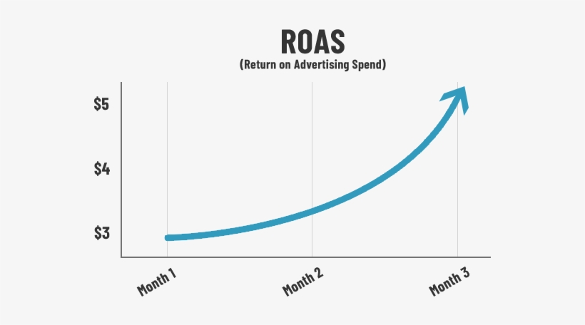 Amazon Display Advertising Case Study - Advertising, transparent png download