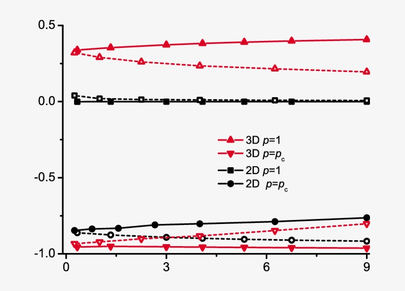 Dependence Of W On The Local Permeability Distribution - Diagram, transparent png download