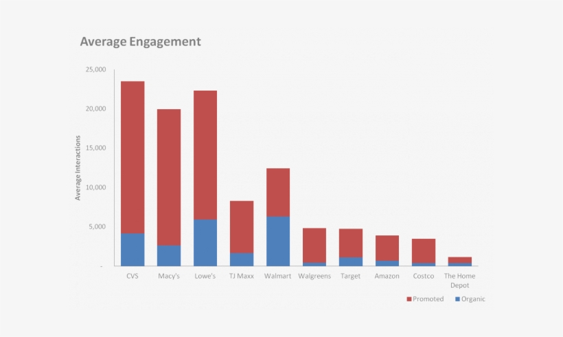 5 Lessons From The Top Retail Brands On Social Media - Antibiotics Usage In India, transparent png download