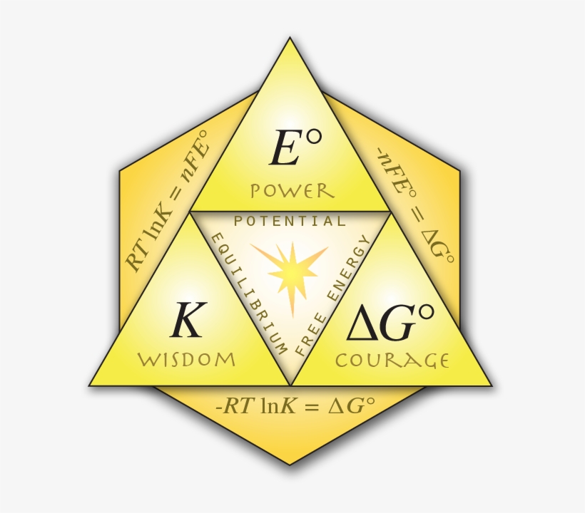 Triforce-302 - Triangle, transparent png download