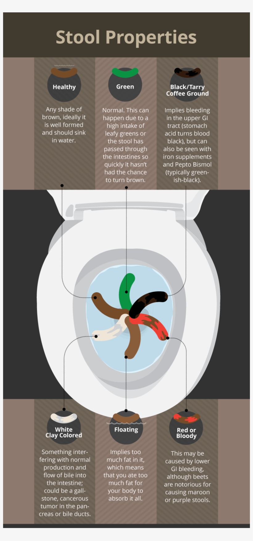 Stool Properties - Toilet Talk - My Stool So Dark, transparent png download