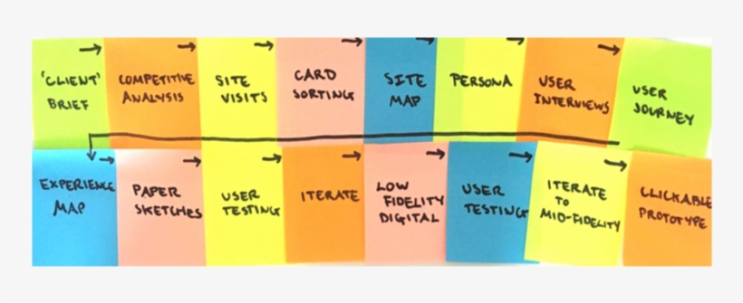 Loading Hardware Post Its - Portable Network Graphics, transparent png download