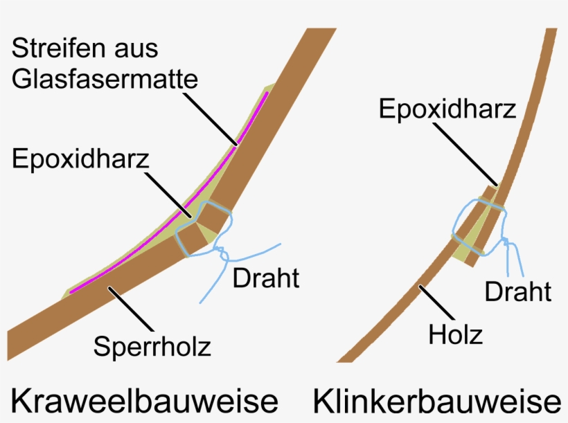 Stitch And Glue 02 - Diagram, transparent png download
