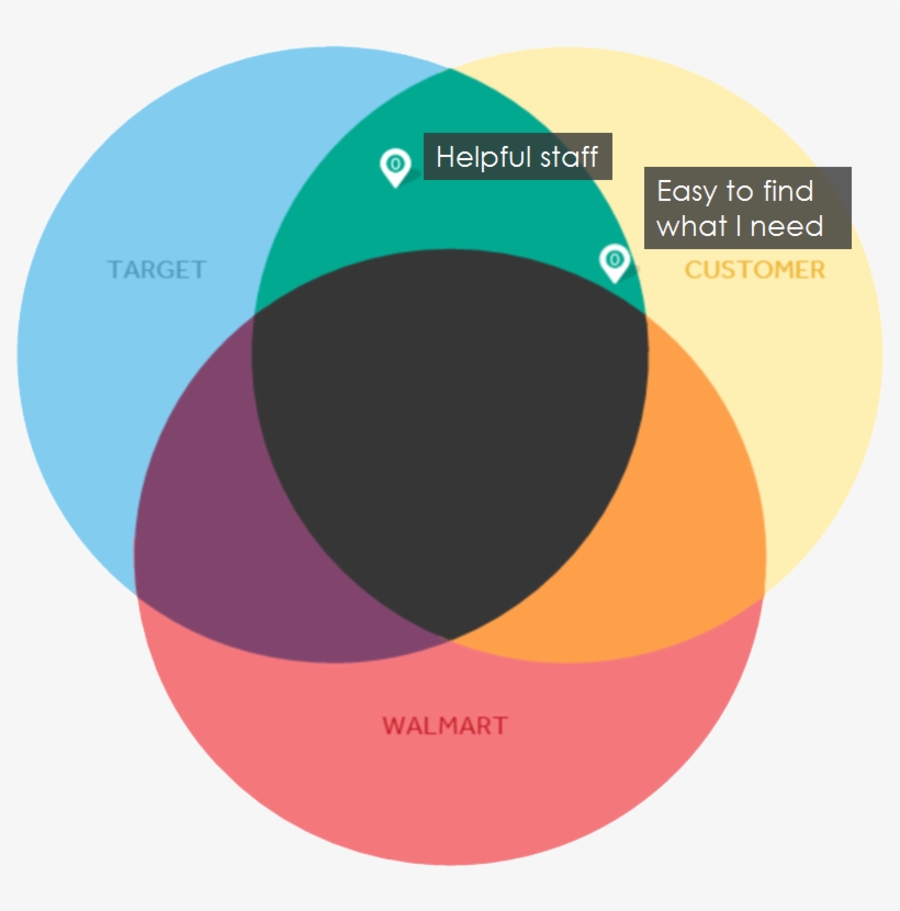 Walmart - - Circle, transparent png download