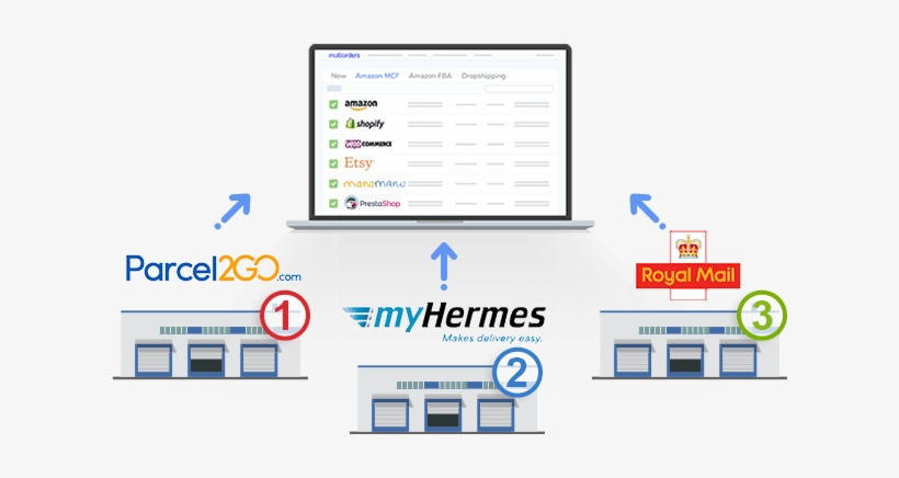 Connect Your Ebay And Etsy Accounts, And Then As Soon - Management, transparent png download