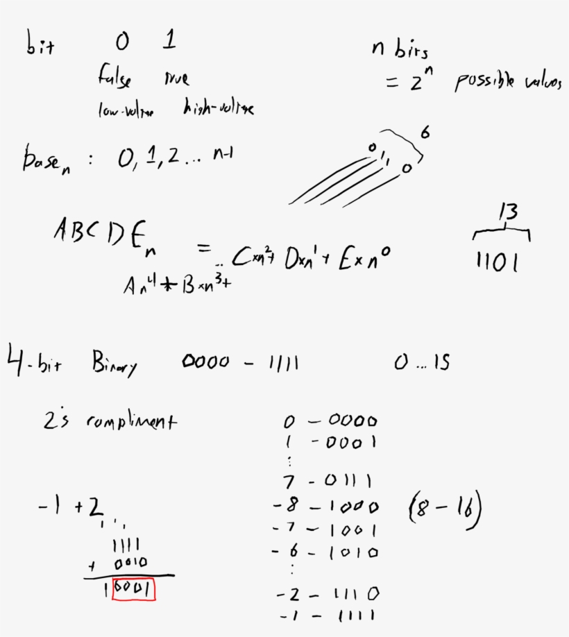 Binart-numbers - Handwriting, transparent png download