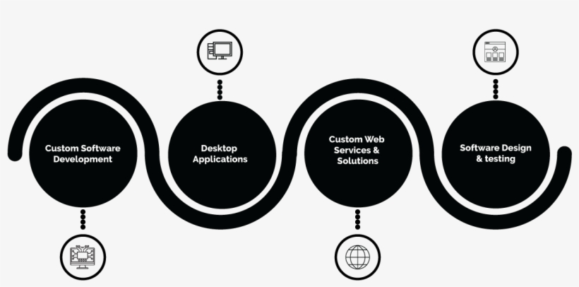Software Development Service - Software, transparent png download