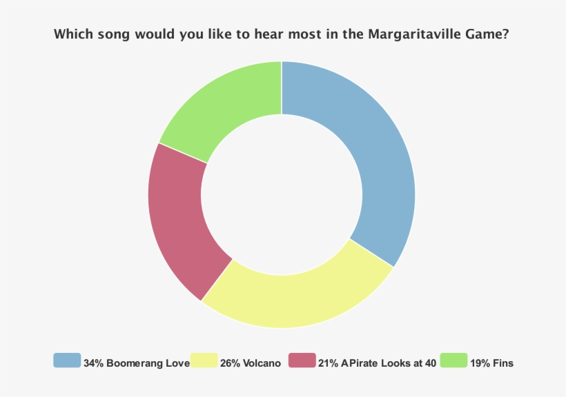 0 Replies 0 Retweets 3 Likes - Circle, transparent png download