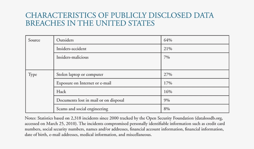 Did Zappos Get A Lucky Break In Its Data Breach - Hockaday School, transparent png download