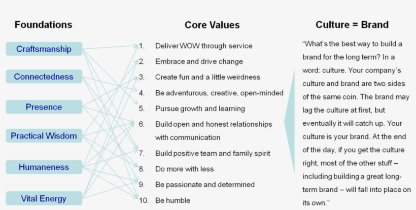 Zappos, transparent png download