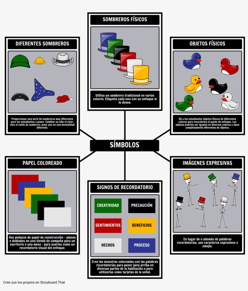 6 Pensando Sombreros En El Aula - Seis Chapéus Do Pensamento Pdf, transparent png download