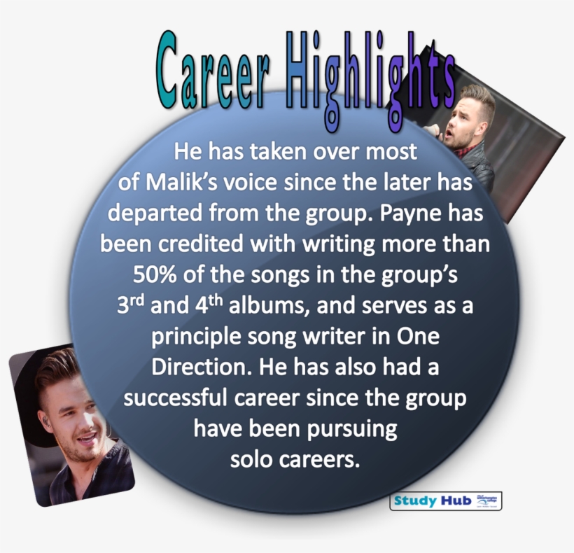 Liam Payne, That's Who You Can - Poster, transparent png download