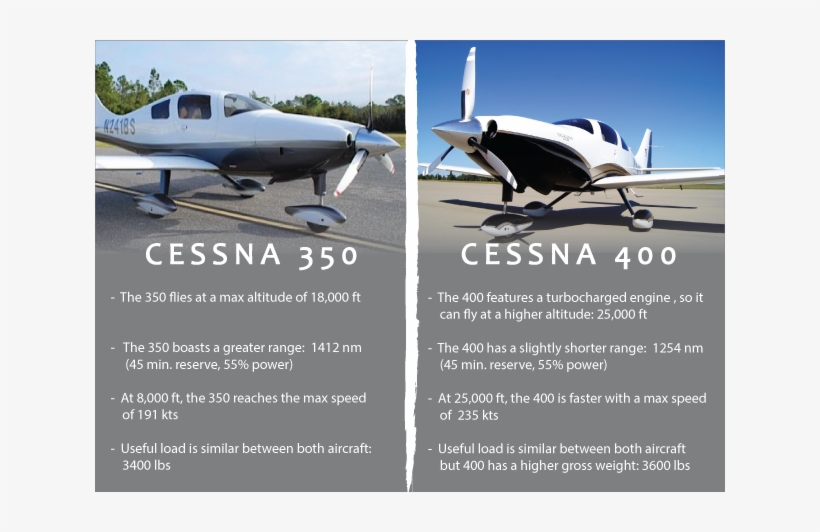 A Look At The Cessna 350 & - Light Aircraft, transparent png download
