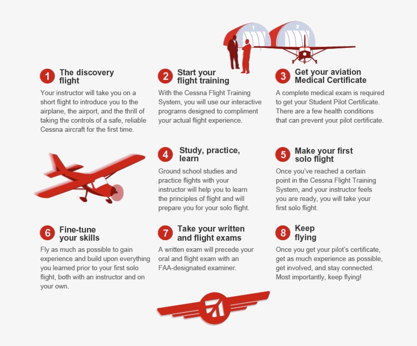 Cessna Learntofly Red - Exam Of A Pilot, transparent png download