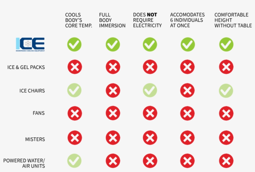Immersion Cooling Equipment Highlights - Circle, transparent png download