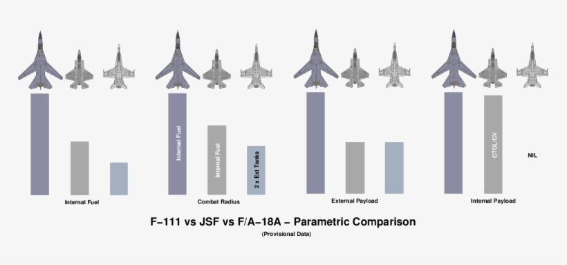 F-111 Vs Alternatives - F 111 Vs F 18, transparent png download