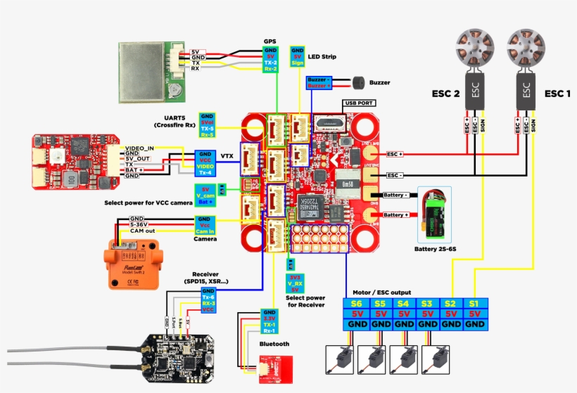 Furious Fpv F35 Lightning - Furious Fpv S.port Frsky Telemetry Diversity Receiver, transparent png download