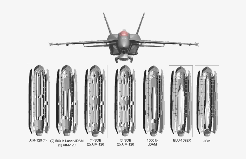 Actually Iam With You On This, F 35 Load Of Only 4 - Advanced Super Hornet Ewp, transparent png download