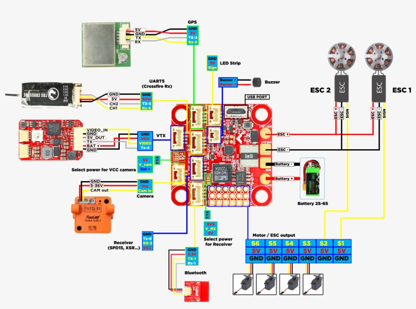 Furious Fpv F35 Lightning - Electronics, transparent png download